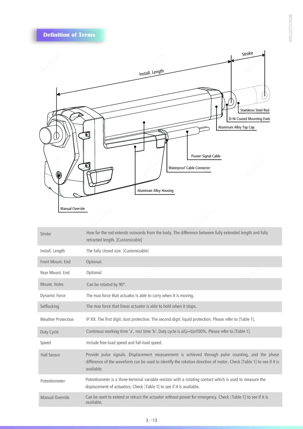 12V 24V Electric Linear Actuator Original Manufacturer for 15 Years