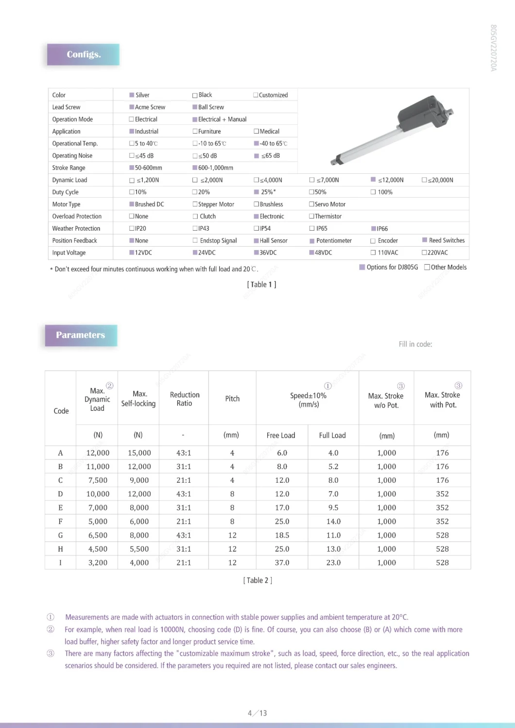 12V 24V Electric Linear Actuator Original Manufacturer for 15 Years